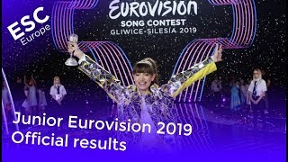 Junior Eurovision 2019  Official Results [upl. by Bbor564]