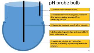 pH meter how it works [upl. by Ilellan]