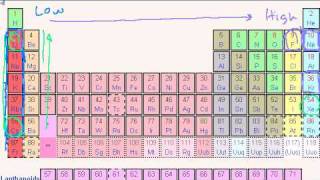 Periodic Table Trends Ionization Energy [upl. by Fu]