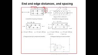 26 Edge distance and spacing [upl. by Hoebart]