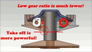 Dr Pulley Sliding Roller vs Round Roller in variator [upl. by Suzan496]