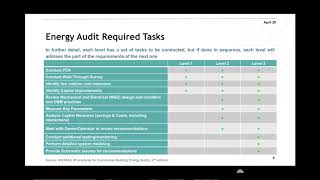 Introduction of Energy Management and Energy Audits [upl. by Yuria]