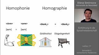 Einführung in die sprachwissenschaft Thema 17  Semantik Relationen [upl. by Ainegul]