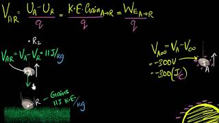 Electric potential amp work  Electric potential amp capacitance  Physics  Khan Academy [upl. by Potash]