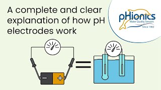 How Glass pH Electrodes Work with silversilver chloride reference [upl. by Aleuqahs323]