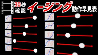 【AviUtl】30秒確認！イージング動作早見表→導入方法amp使い方解説●No1！おすすめスクリプト 初心者向け講座【AviUtlの使い方】 [upl. by Anaujnas]