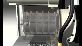 How Rotary Vane Compressors Work [upl. by Joby]