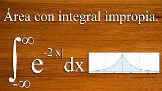 Calcular área con integrales impropias [upl. by Peace]