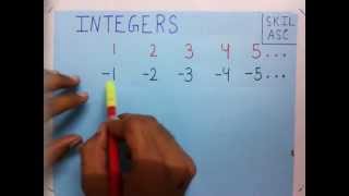 integers  learn integers with examples  what are integers [upl. by Aremaj]