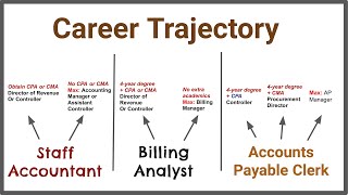 The Different Entry Level Accounting Jobs 6 Differences [upl. by Linnie]