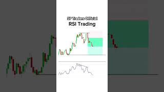 RSI indicator Technique exness trading stocks rsi forextrading [upl. by Araem]