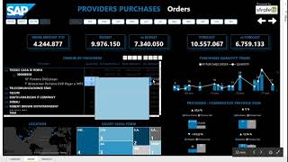 SAPPowerBI Integration [upl. by Ion292]