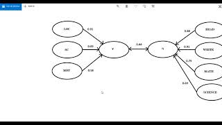 Testing Associations between Latent Variables Canonical Correlation Analysis CCA in SPSS [upl. by Ardnola]