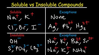 Soluble and Insoluble Compounds Chart  Solubility Rules Table  List of Salts amp Substances [upl. by Iveksarap970]