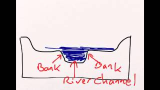 7 formation of a floodplain [upl. by Alfonso]