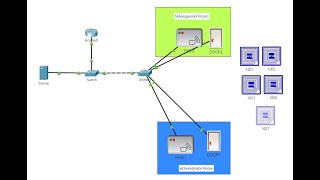 RFID based door access system [upl. by Nywrad]