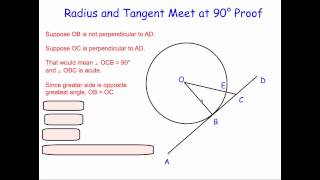 Radius Tangent Proof [upl. by Schreck]