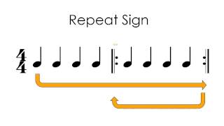 Understanding the Repeat Sign in Music Notation [upl. by Irpac]