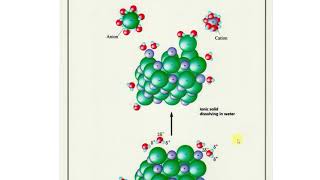 Löslichkeit von Salzen und Gitterenergie [upl. by Lejna829]