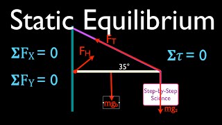 Physics Torque 11 of 13 Static Equilibrium Hanging Sign No 5 [upl. by Lekar857]