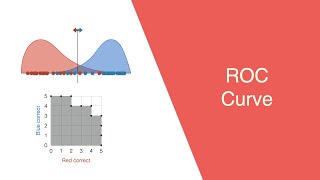 ROC Receiver Operating Characteristic Curve in 10 minutes [upl. by Swithin]