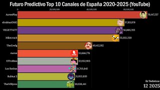 Futuro Top 10 Canales con mas Suscriptores de España 20202025 YouTube [upl. by Otha]