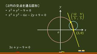 〔数Ⅱ・図形と方程式〕２円の交点を通る直線・円（解法）－オンライン無料塾「ターンナップ」－ [upl. by Eilime29]