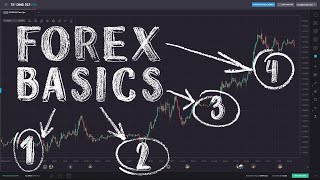 Forex Trading for Beginners [upl. by Dorej]