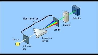 Colorimeter Explained [upl. by Winnie]