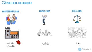 Havo maatschappijwetenschappen eindterm 7 [upl. by Fesuy]