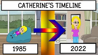 Catherines Timeline From Birth to the Present [upl. by Gordie]