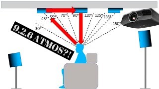 Dolby ATMOS Ceiling Speaker Placement 926 924 922 Made EASY [upl. by Enailuj157]