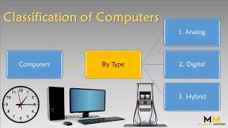 Classification of Computers by Type Analog Digital and Hybrid Computer  Computer Basics [upl. by Jovi955]