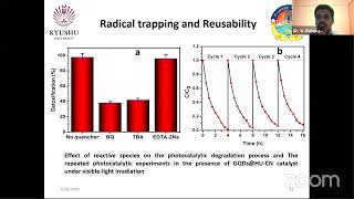 Carbon nitride based nanomaterials for next Generation Photocatalysis [upl. by Irrehs555]