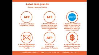 AFP Pasos para Jubilar en Chile [upl. by Shirk]