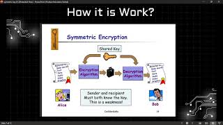 Symmetric key cryptography amp its uses [upl. by Eugnimod]