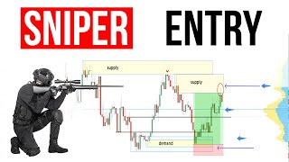 Sniper Entry Strategy  Forex Trading [upl. by Dunning]