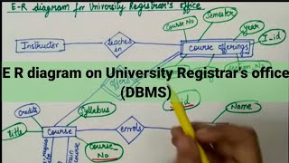 ER diagramUniversity Registrars office [upl. by Eilsel]