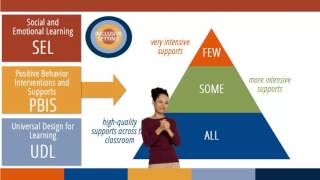 Frameworks for Inclusive Practice [upl. by Steven]