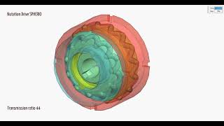 Nutation drive SPHERIO [upl. by Atterol671]