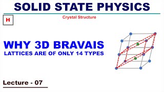 Why 3D Bravais lattices are of only 14 types [upl. by Aicnilav457]