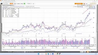 What is MarketSmith [upl. by Larue]