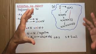 Axiomas de PeanoDefinición de N [upl. by Ekram837]