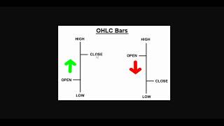 OHLC Charts Explained [upl. by Modestine]