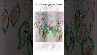 हिन्दी साहित्य की विधा ❓✍️hindi exam youtubeshorts [upl. by Winston]