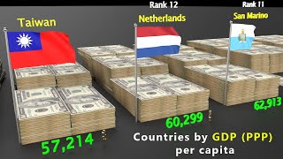 Countries Rank By GDP PPP Per Capita [upl. by Seravaj]