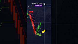 ИНДИКАТОР о котором должен знать КАЖДЫЙ pocketoption бинарныеопционы [upl. by Atiuqehs]