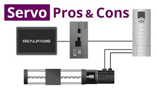 Servo Motor Advantages And Disadvantages [upl. by Puff]