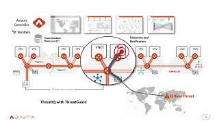 Aviatrix Overview [upl. by Ravid]