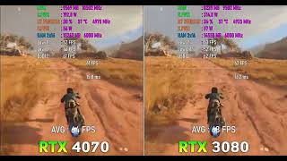 RTX 3080 vs RTX 4070 Star Wars Outlaws 1440p Ultra [upl. by Eisus555]